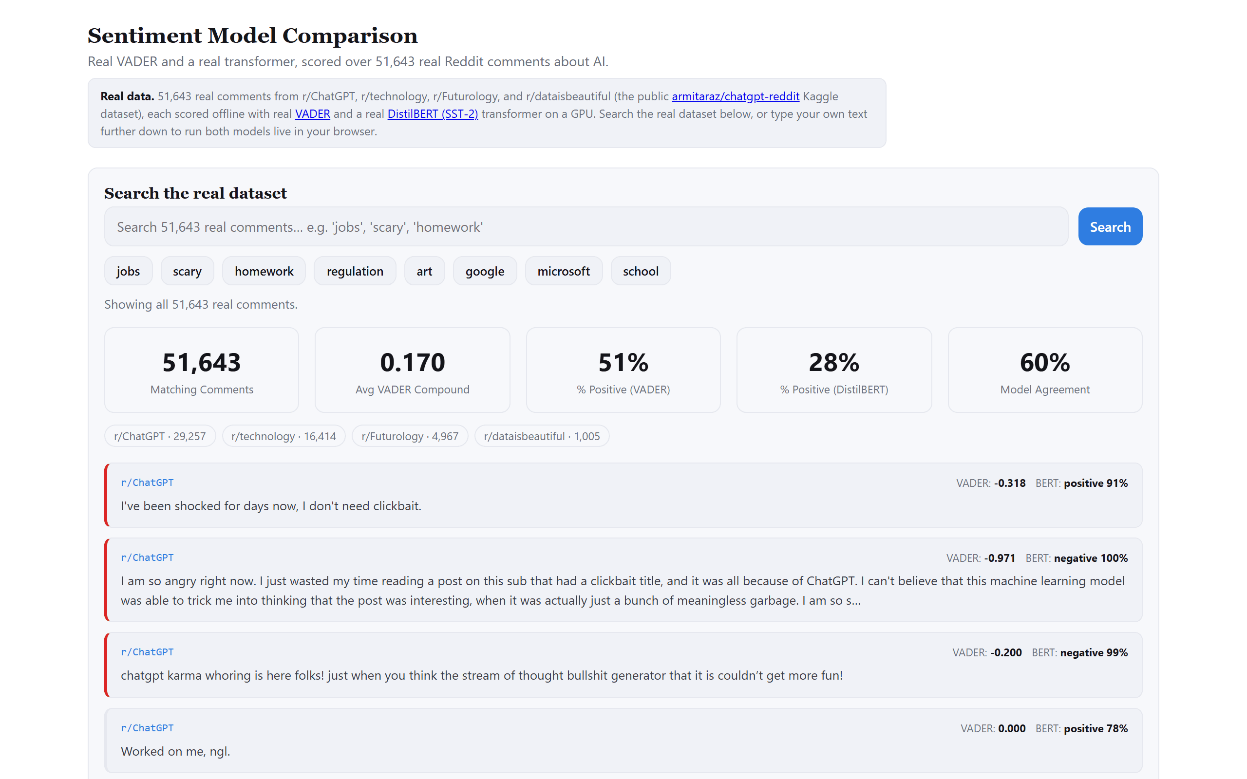 Sentiment comparison tool showing VADER and DistilBERT scores disagreeing on a real comment.